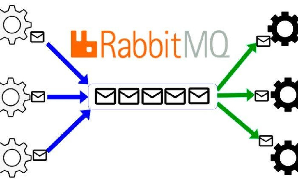 Getting Started with RabbitMQ in Java